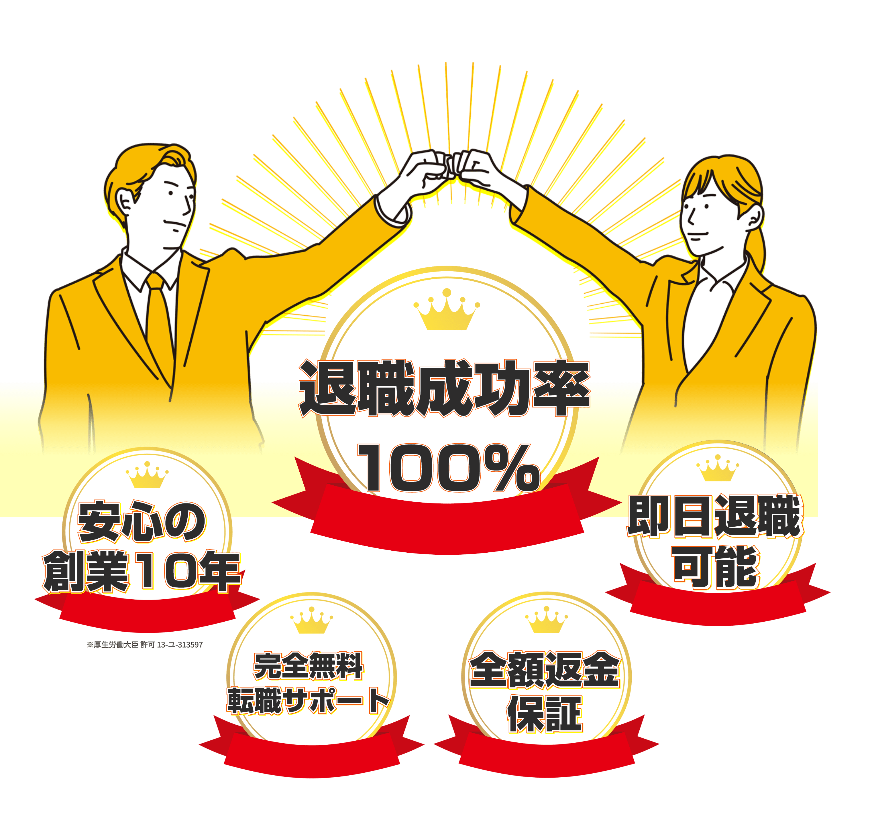 退職成功率100%／安心の創業10年／即日退職可能／完全無料転職サポート／全額返金保証